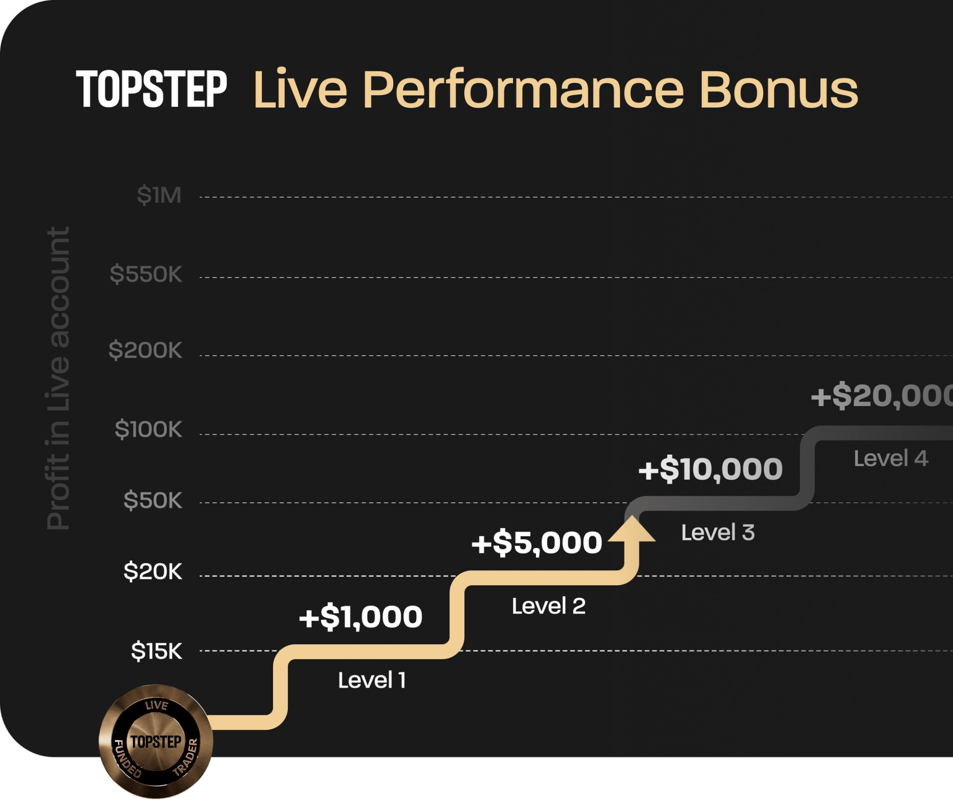 Dashboard delle promozioni attive sul sito Topbet24 con evidenza dei bonus disponibili.