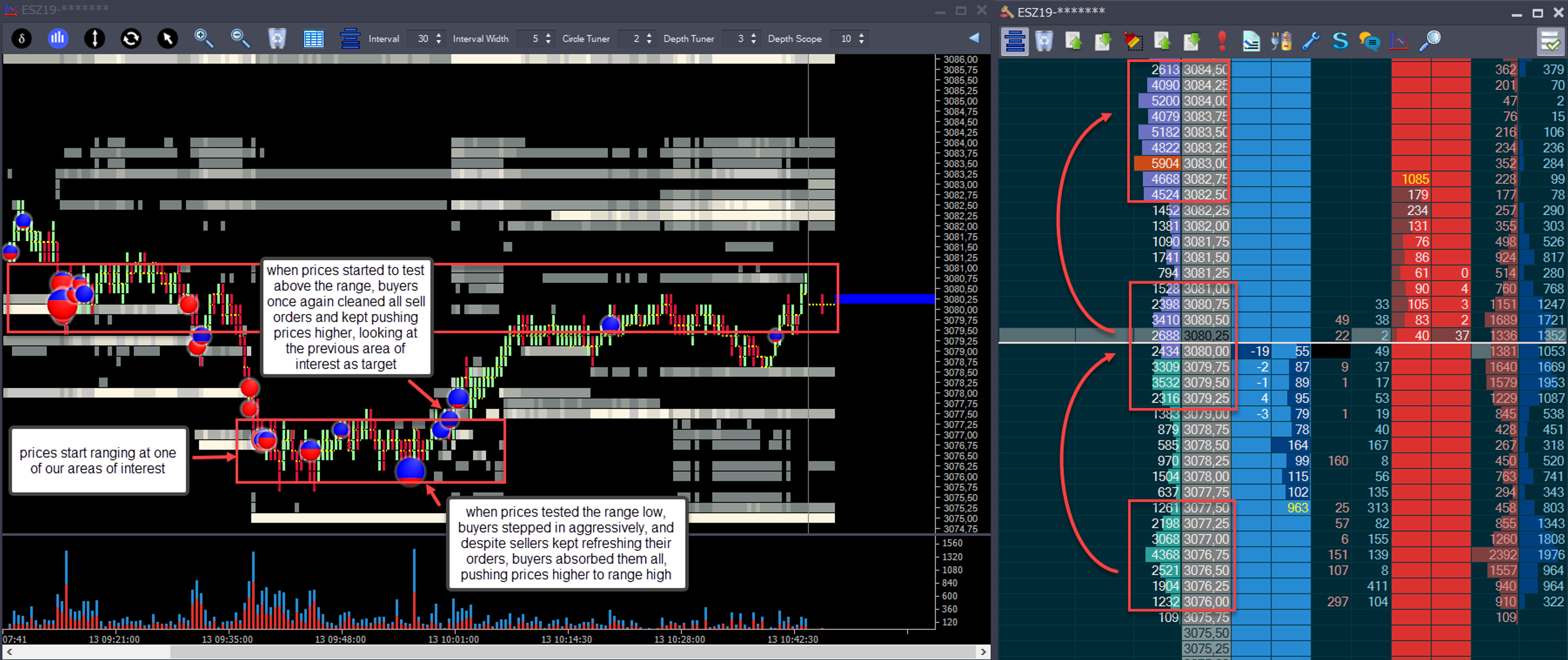Range-bound market example with volume clusters and buy-sell imbalance on depth ladder.