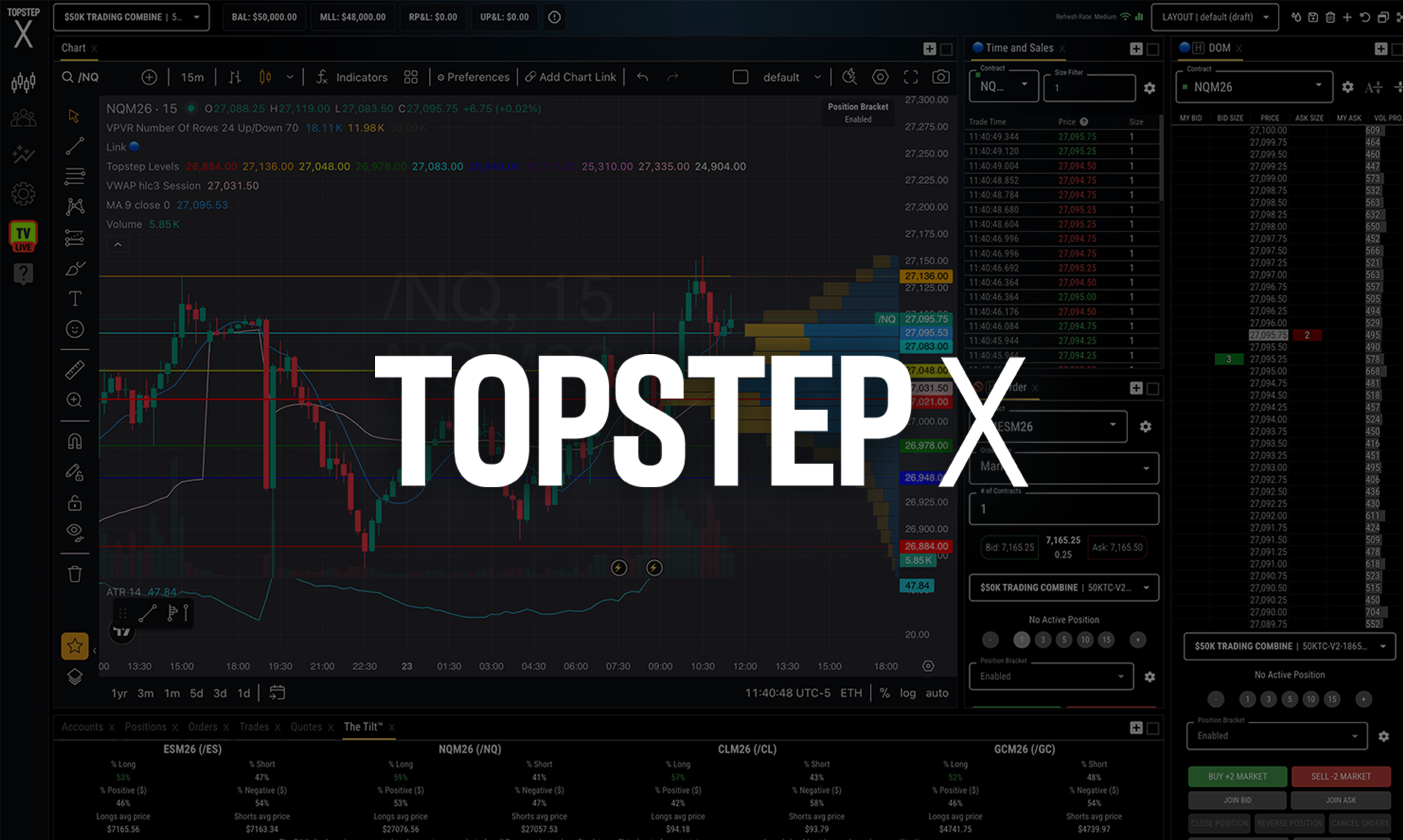 TopstepX logo overlay on a trading screen