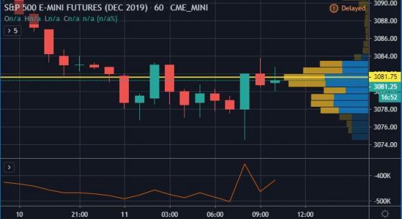 S&P 500 E-mini futures chart with volume profile on the right side.