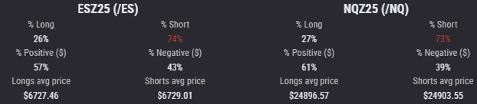 Topstep tilt indicator