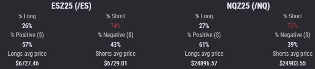 Topstep tilt indicator