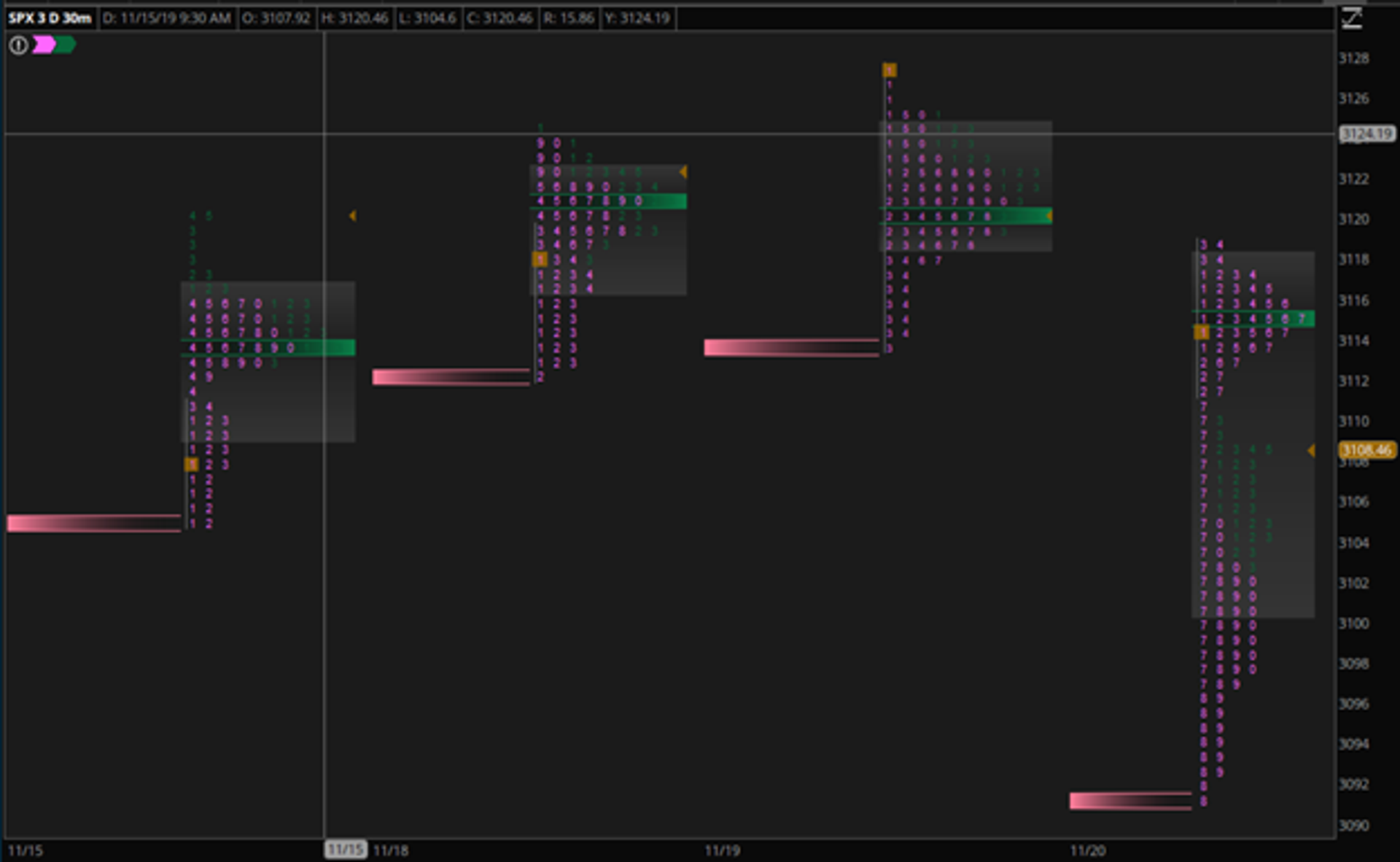 S&P 500 market profile showing volume distribution by price.