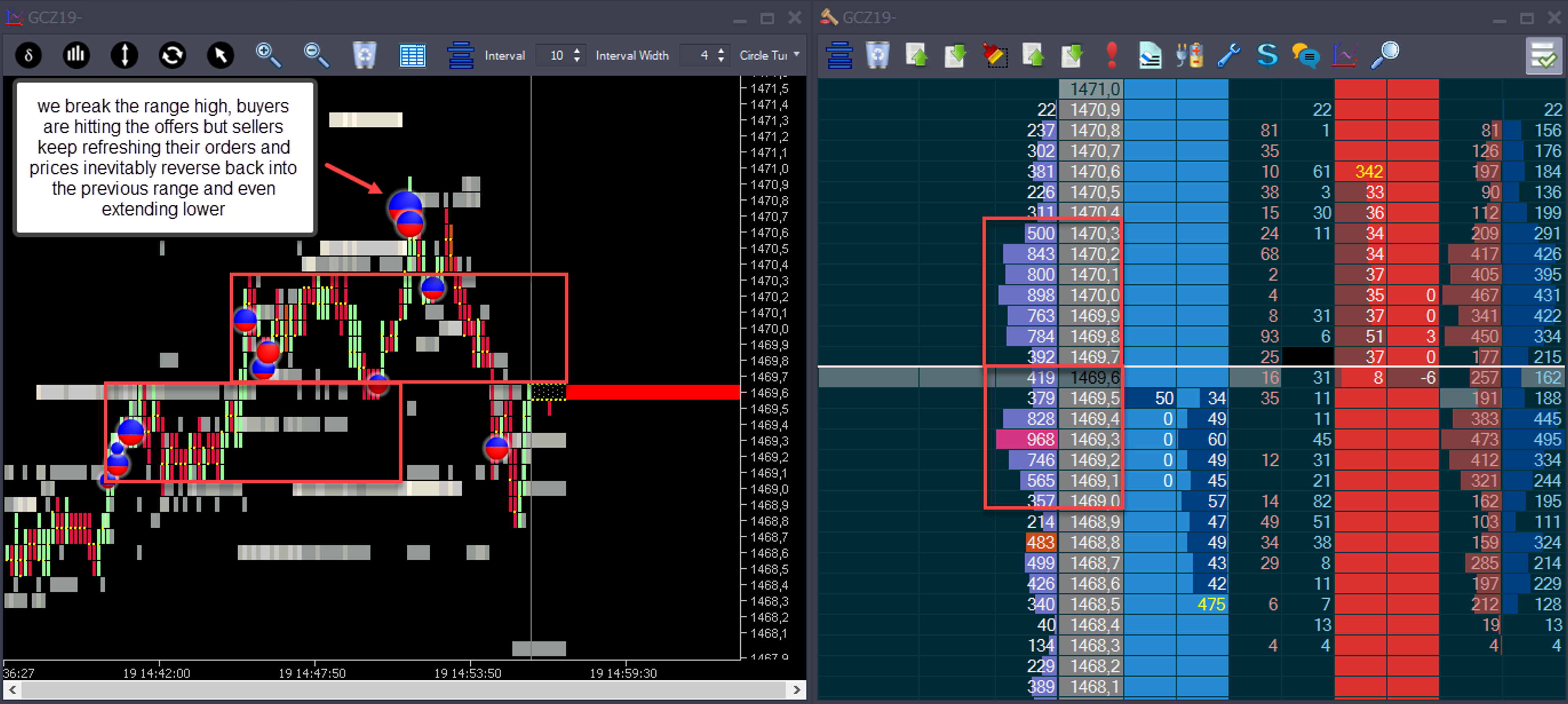 Order flow trading screen with footprint chart, range boxes, and market depth ladder.