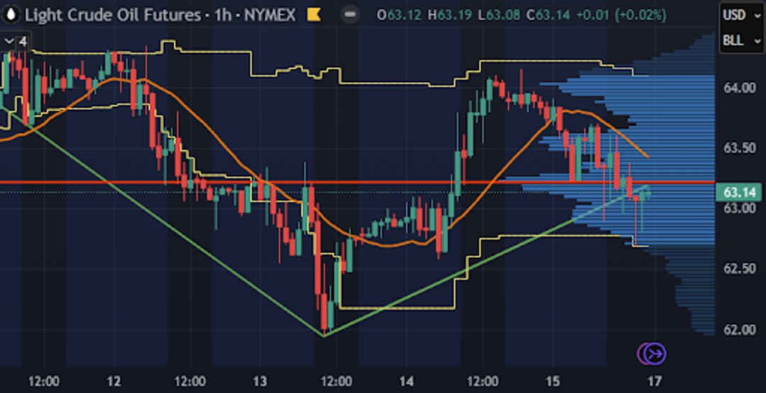 Asset class performance dashboard showing gains and losses across markets.