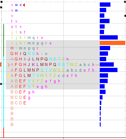 Market profile chart showing volume distribution across price levels.