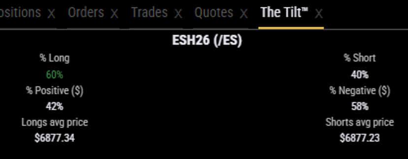 The Tilt panel showing long vs short trader bias data