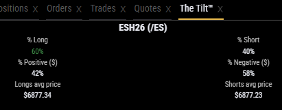 The Tilt panel showing long vs short trader bias data
