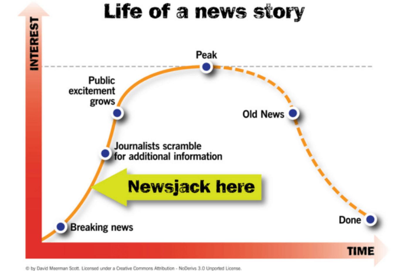 Newsjacking: how to make your brand the story 