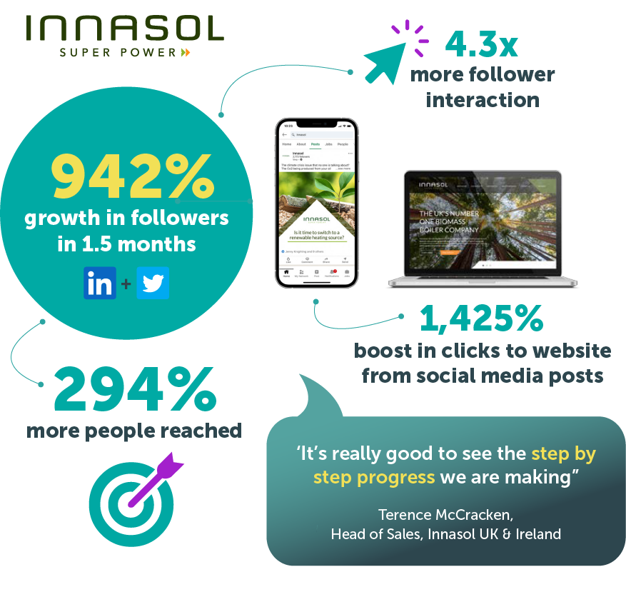 Case study illustration