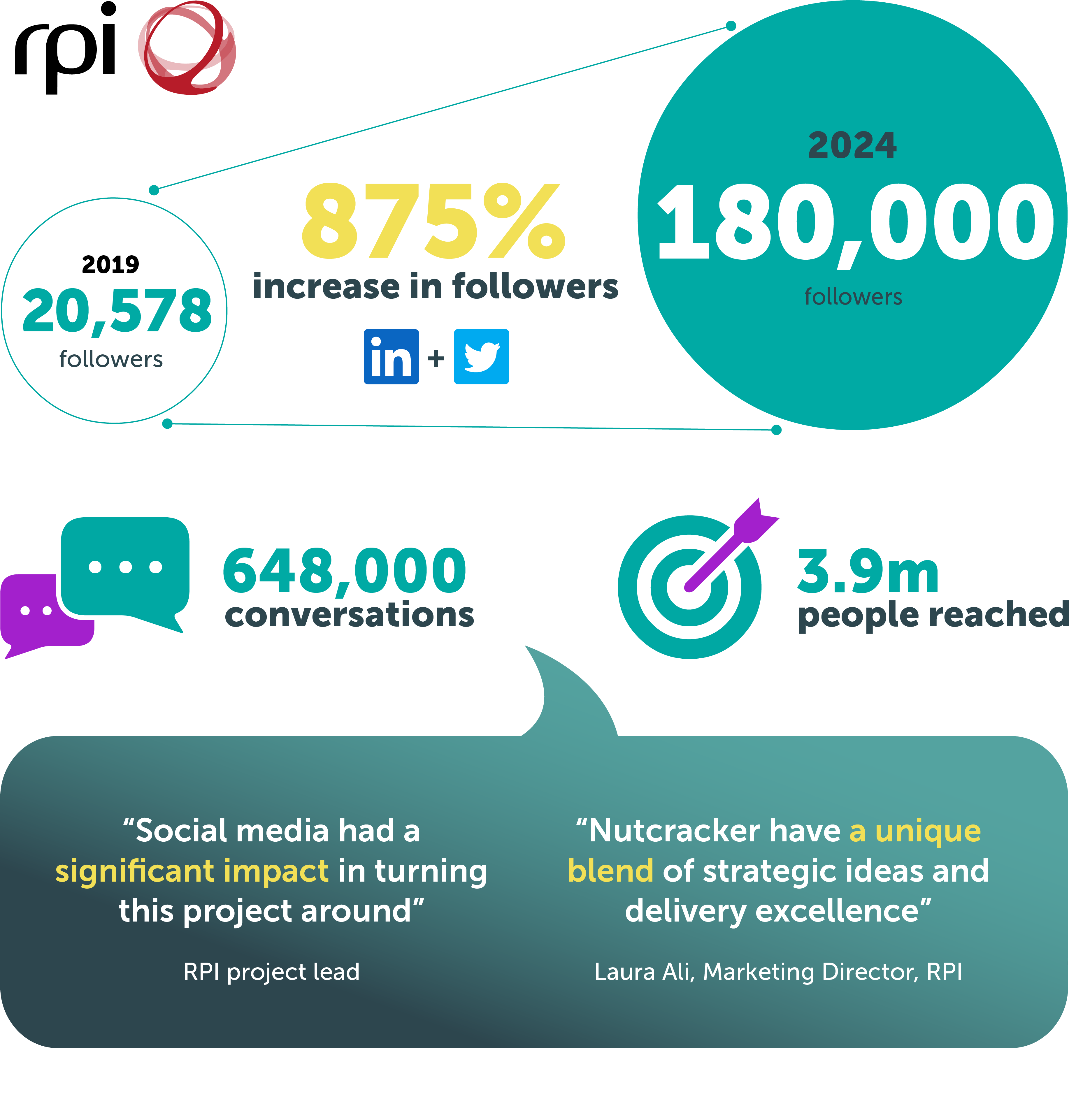 Case study illustration