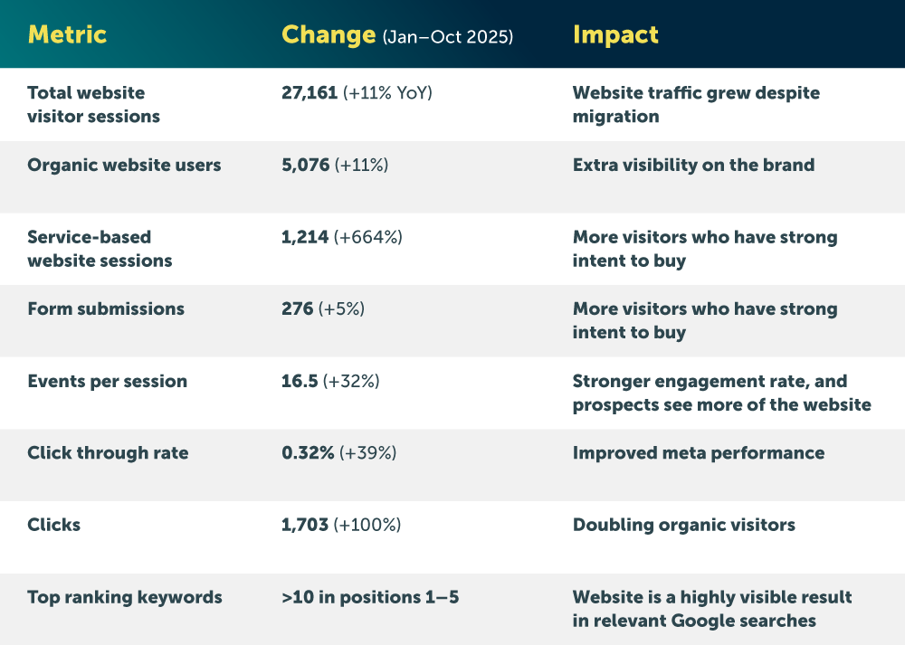 Case study illustration
