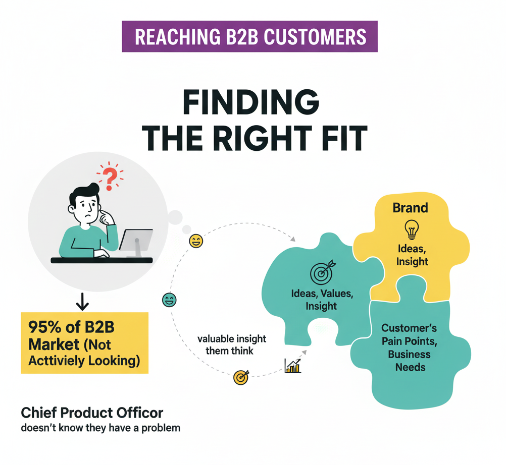The B2B Customer Journey – what you need to know