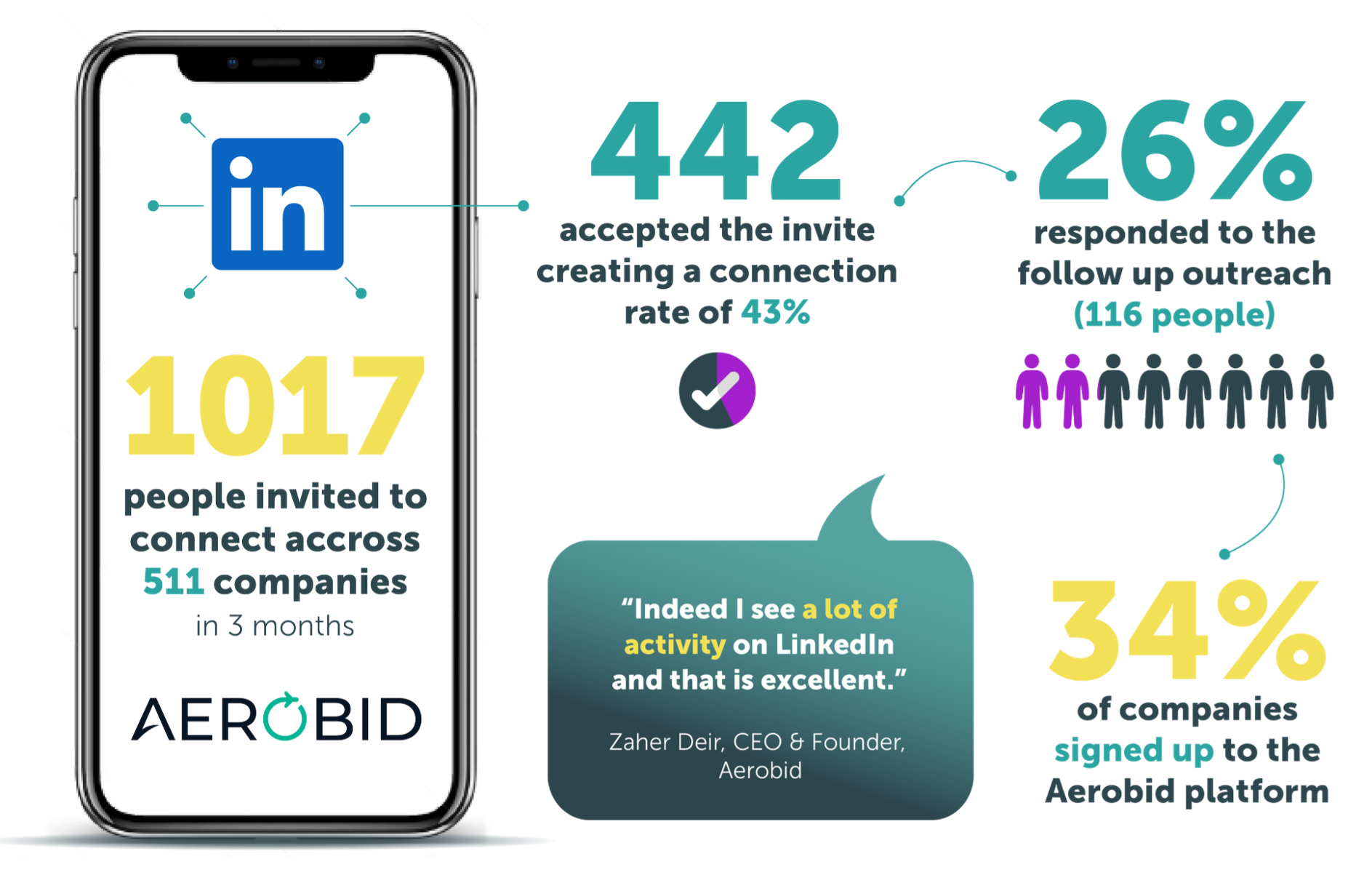Case study illustration