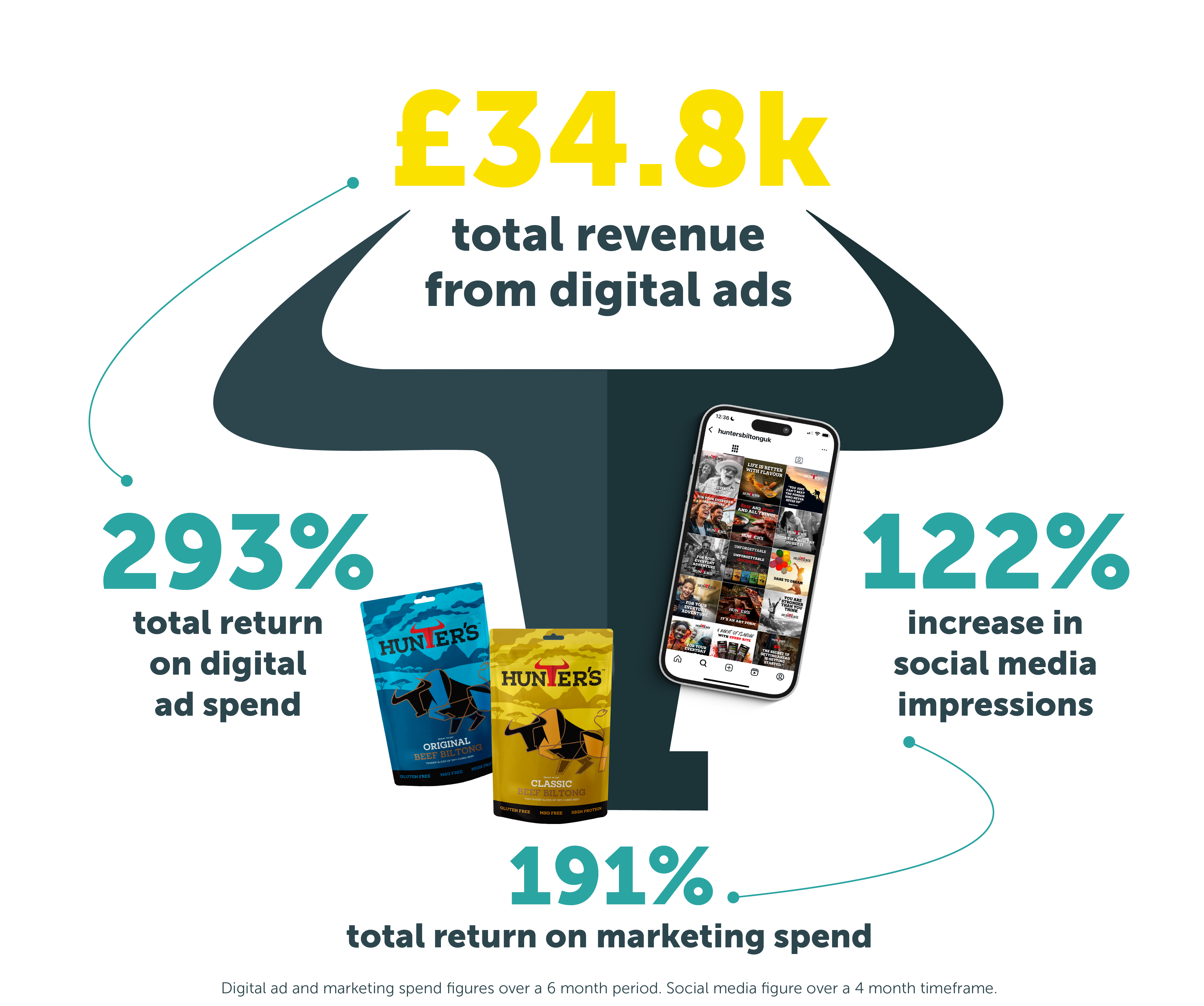 Case study illustration