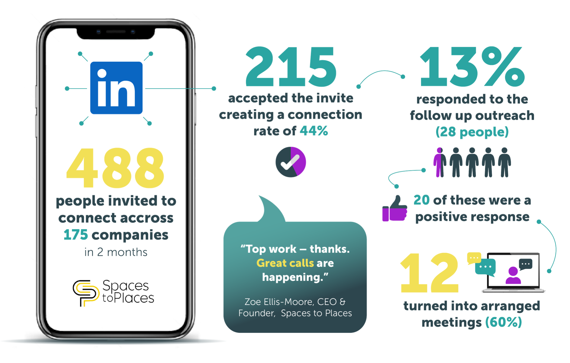 Case study illustration