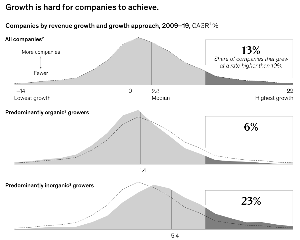 Important principles when you are marketing for rapid growth