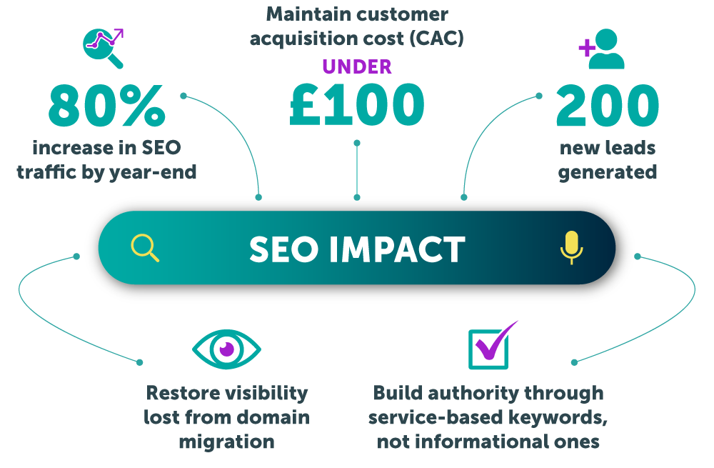 Case study illustration