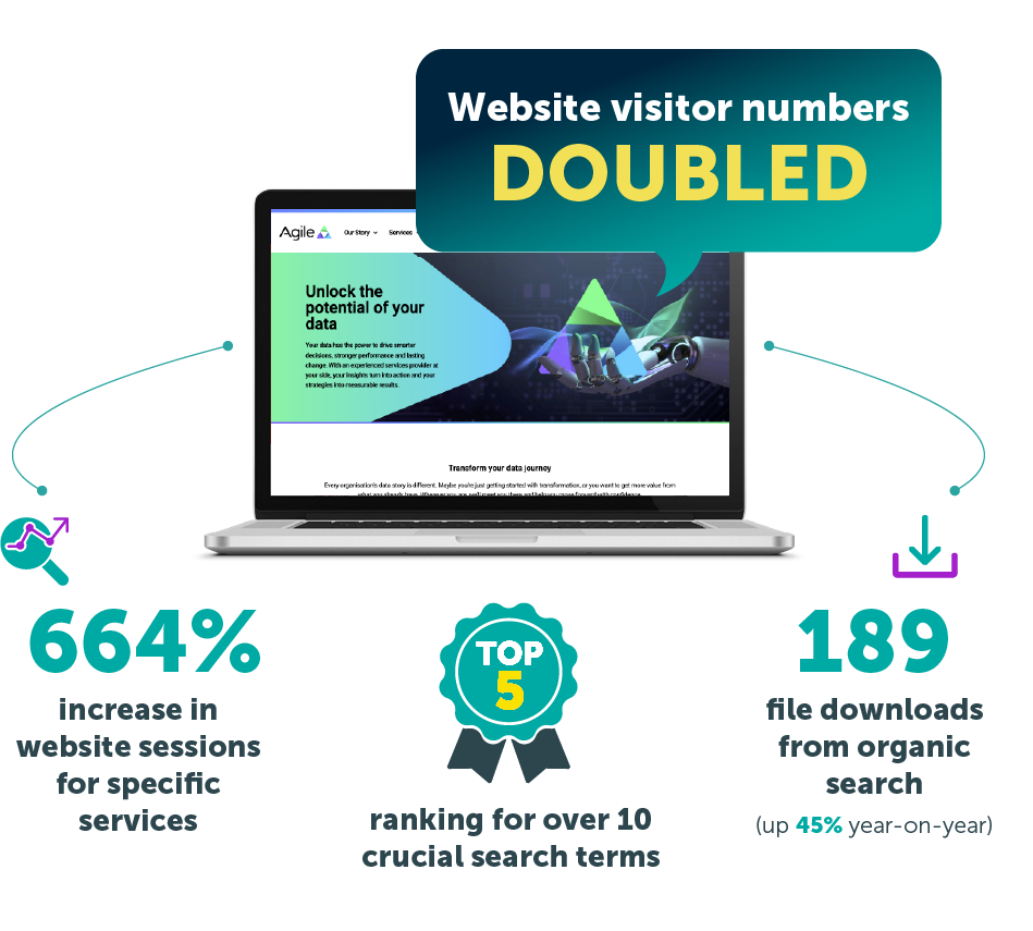 Case study illustration