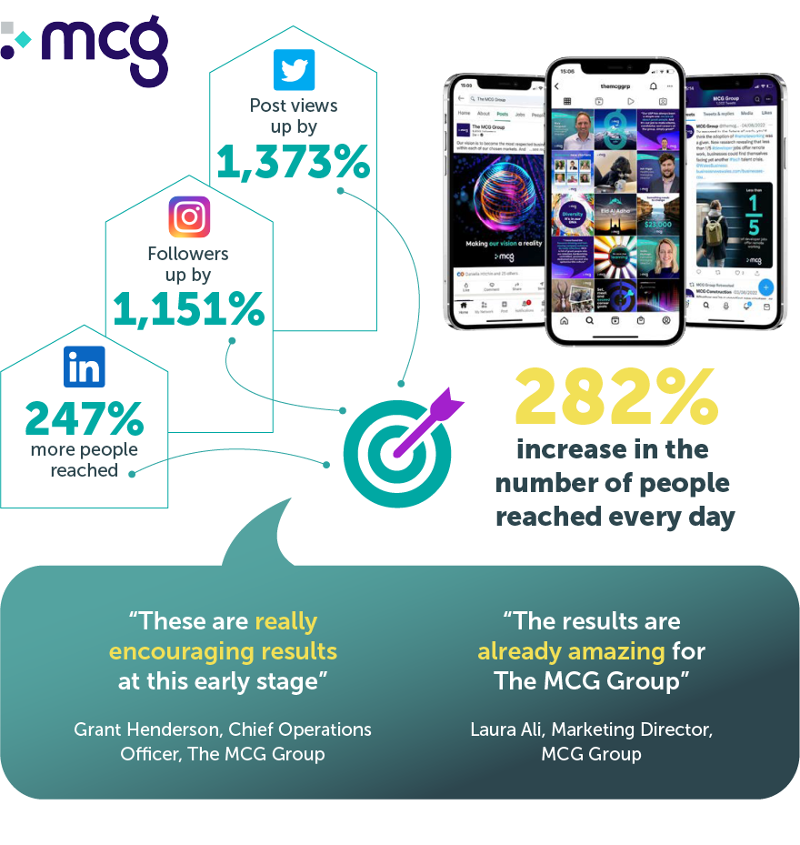 Case study illustration