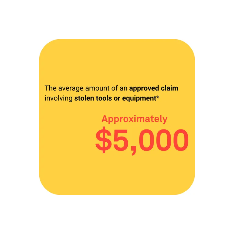 Graphic with a yellow background showing the text: 'Approximately $5,000 – The average amount of an approved claim involving stolen tools or equipment.
