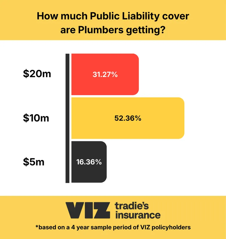 Supporting image for public and products liability insurance for plumbers.