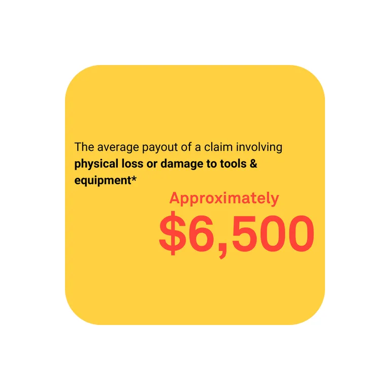 Tradies insurance graphic showing average claim payout of approximately $6,500 for physical loss, destruction, or damage to tools or equipment in Australia.