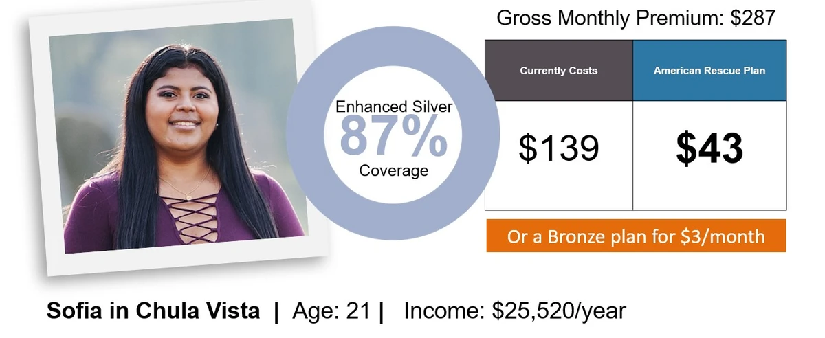 San Diego Uninsured Example