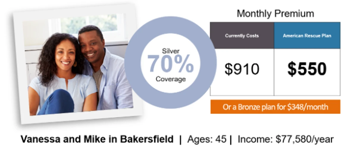 Infographic about  Vanessa and Mike in Bakersfield