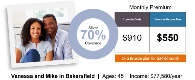 Infographic about Vanessa and Mike in Bakersfield