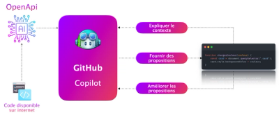 Image illustrant l'article