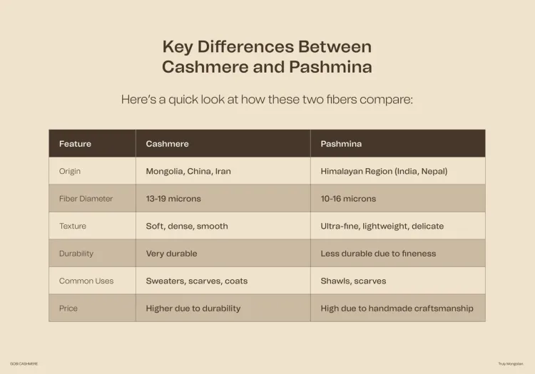 Gobi cashmere