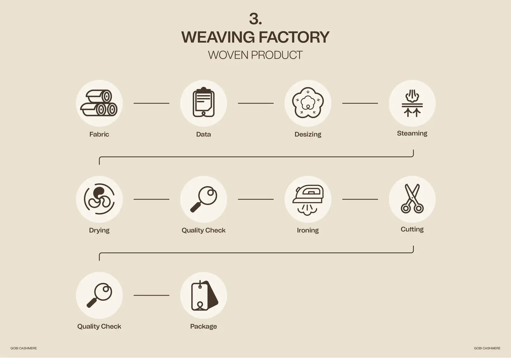 Gobi cashmere