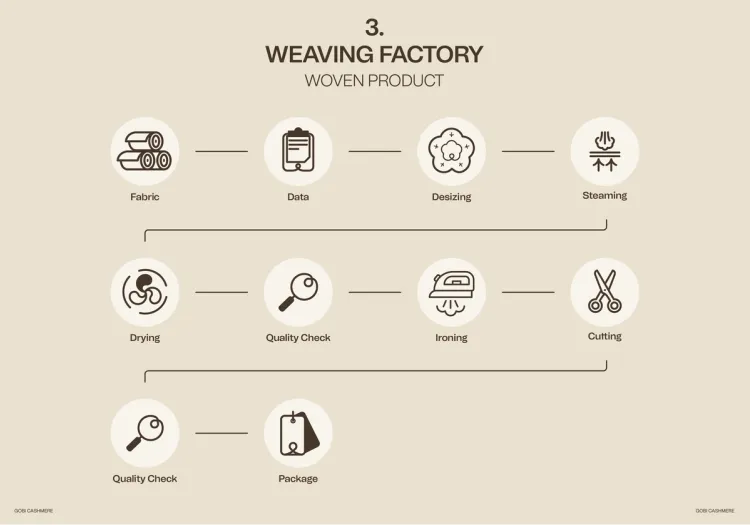 Gobi cashmere