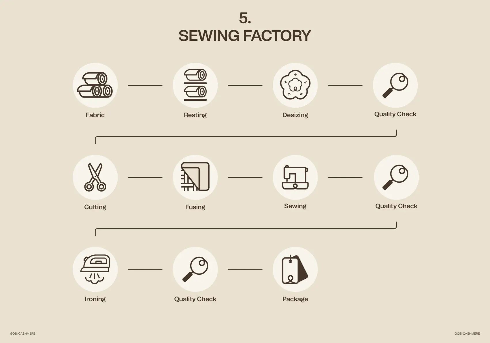 Gobi cashmere