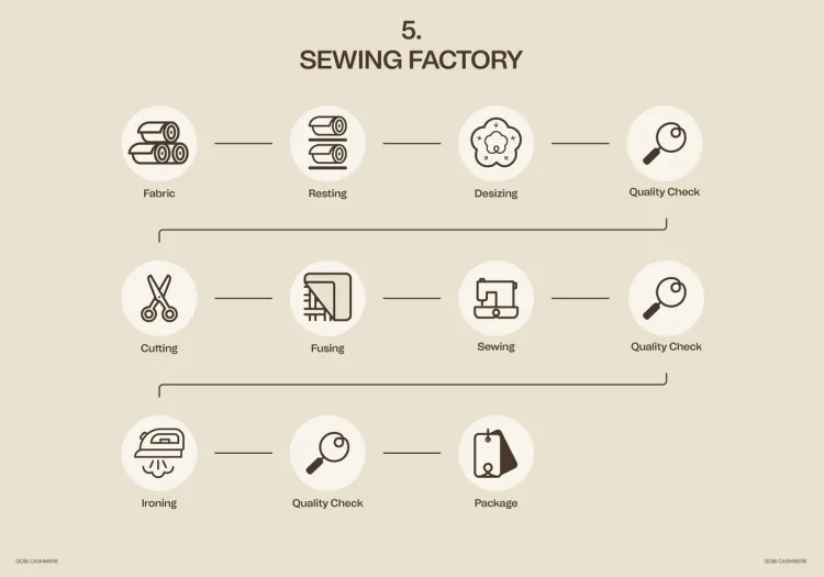 Gobi cashmere