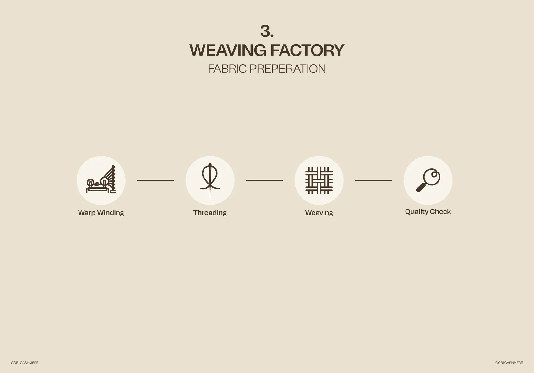 Gobi cashmere