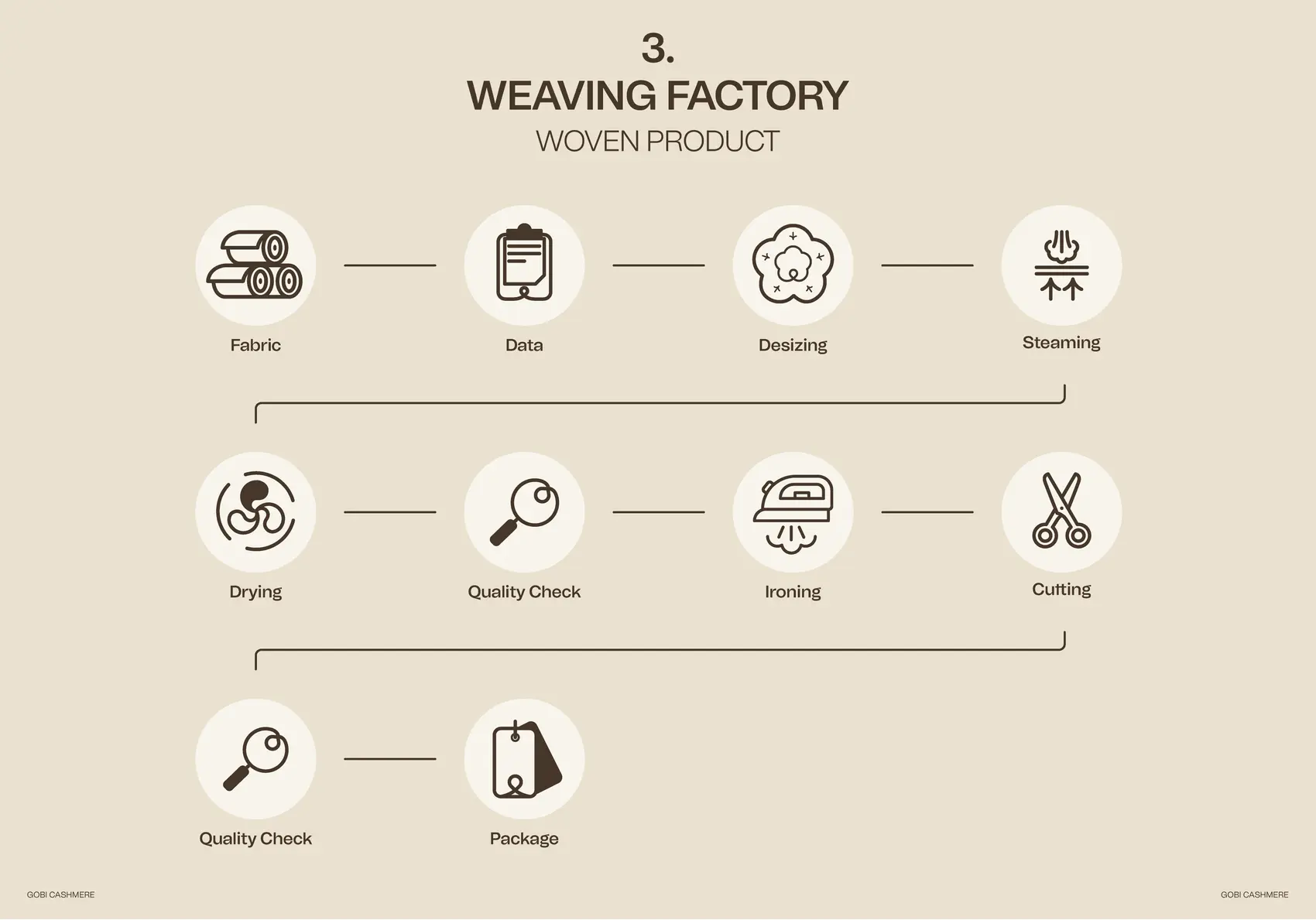 Gobi cashmere
