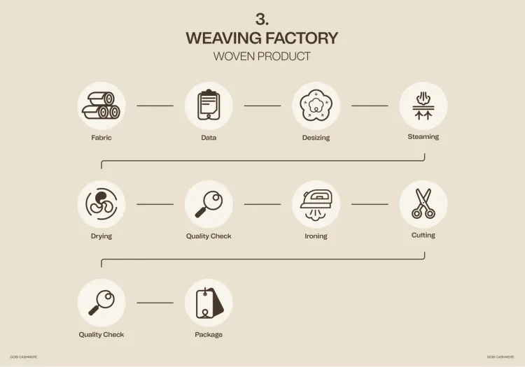 Gobi cashmere