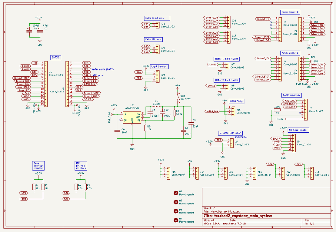 PCB design