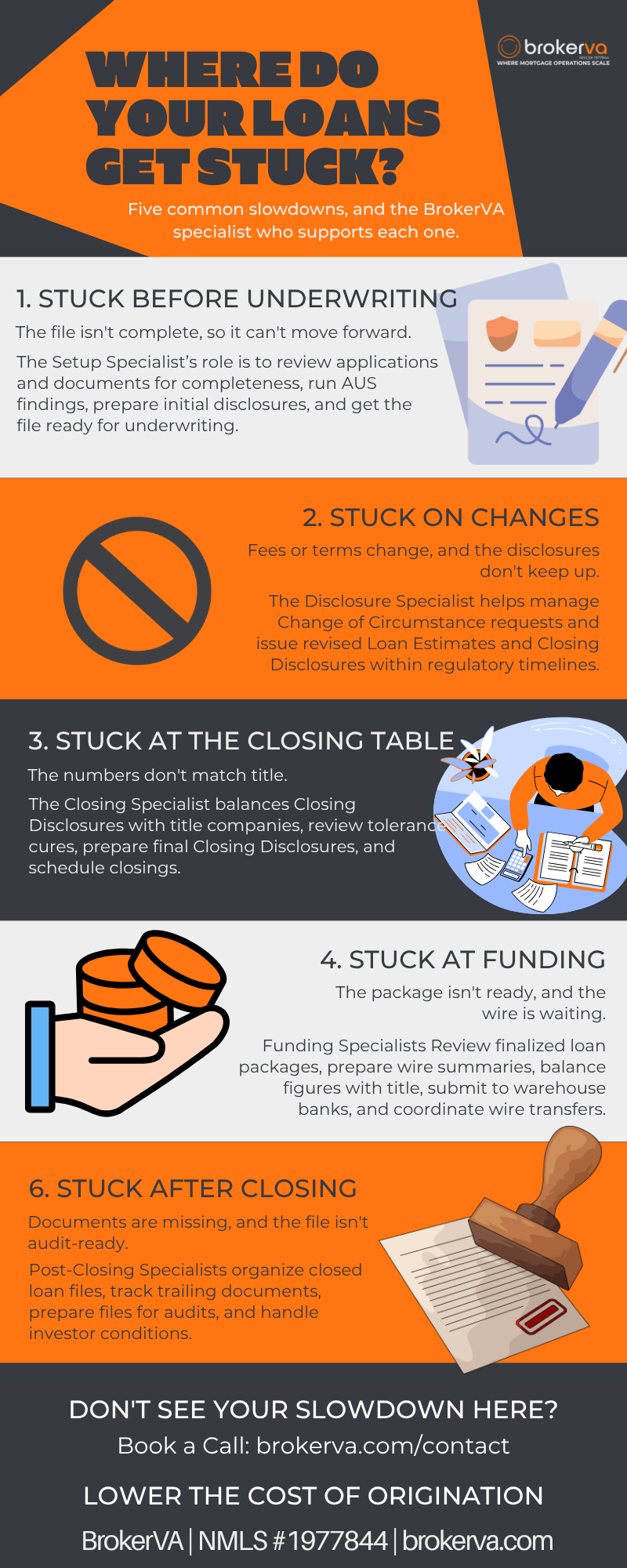 Five Common Slowdowns Where Do Your Loans Get Stuck