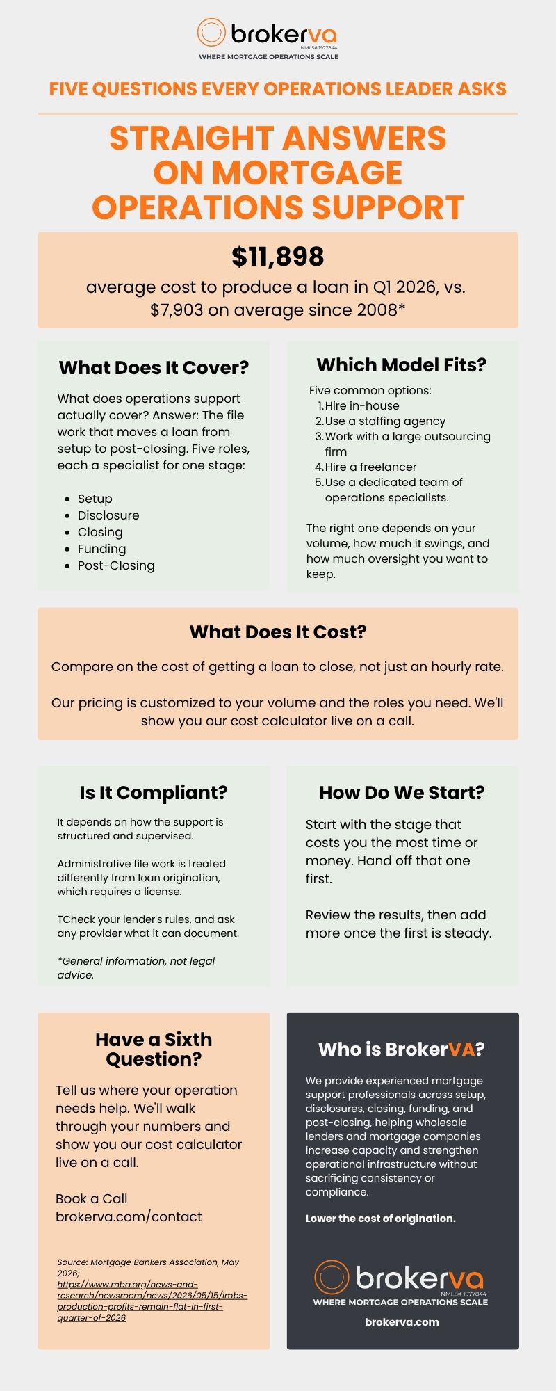 Five Questions Every Operations Leader Asks