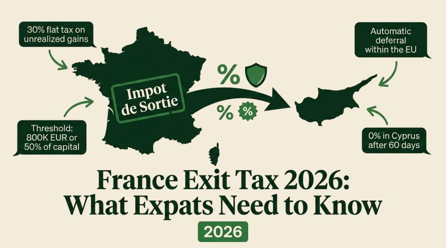 France Exit Tax [2026]: How to Plan Your Departure