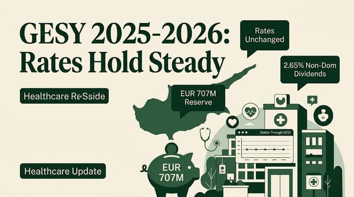 GESY Rates 2026: Unchanged, EUR 707M Reserve Confirmed