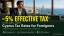 Cyprus Tax Rates for Foreigners [2026]