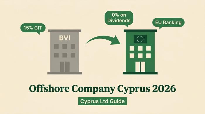Offshore Company Cyprus 2026: Cyprus Ltd [Guide]
