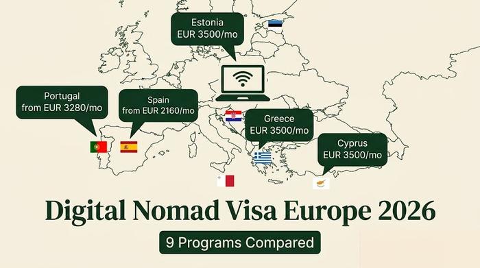 10 European Digital Nomad Visas [2026]: Costs, Tax Rates & Requirements