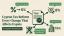 Cyprus Tax Reform: Rates [Guide] 2026