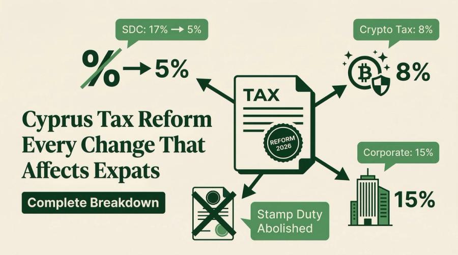 Cyprus Tax Reform: Rates [Guide] 2026