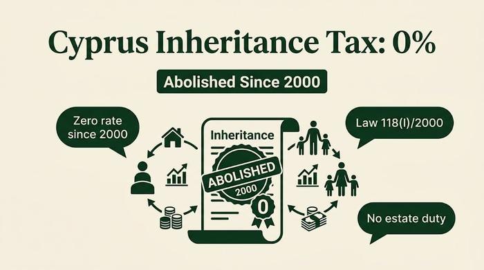 Cyprus Inheritance Tax: 0% Since 2000